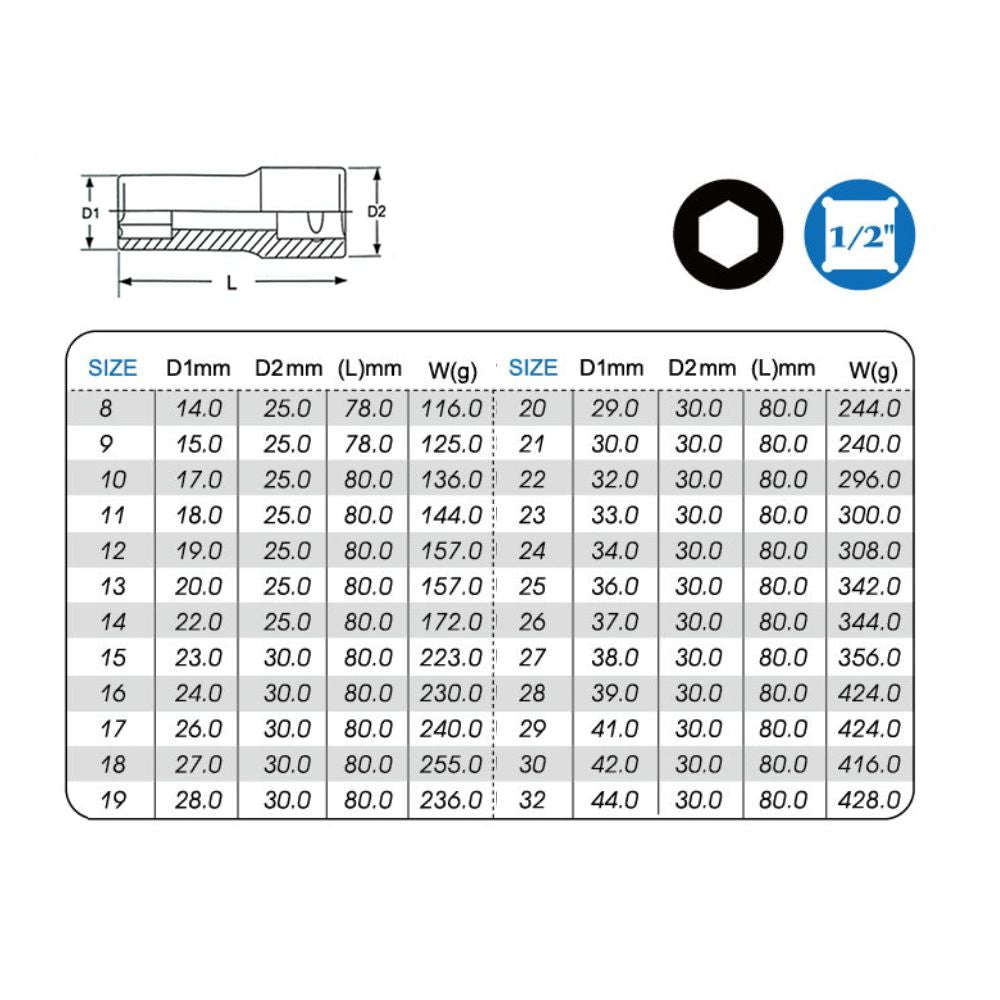 1/2"DR. Deep Impact Socket 6PT Specifications Size Chart