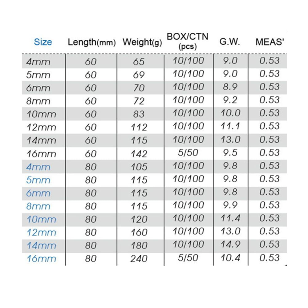 1/2 inch drive bit socket specifications size chart