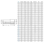 Specifications for 12-point deep sockets
