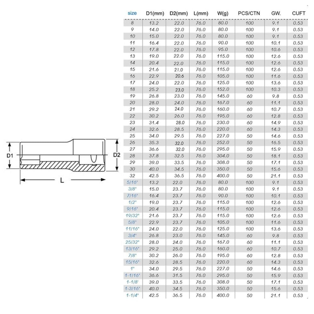 Specifications for 12-point deep sockets
