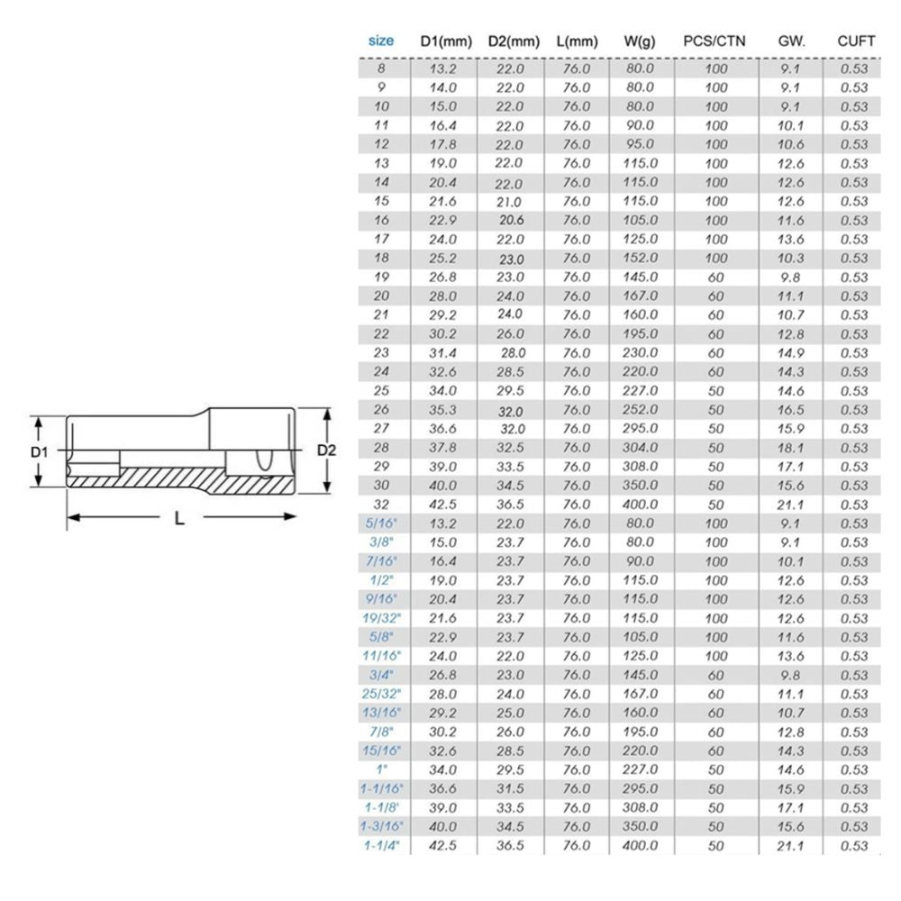 1/2'' deep socket measurement guide