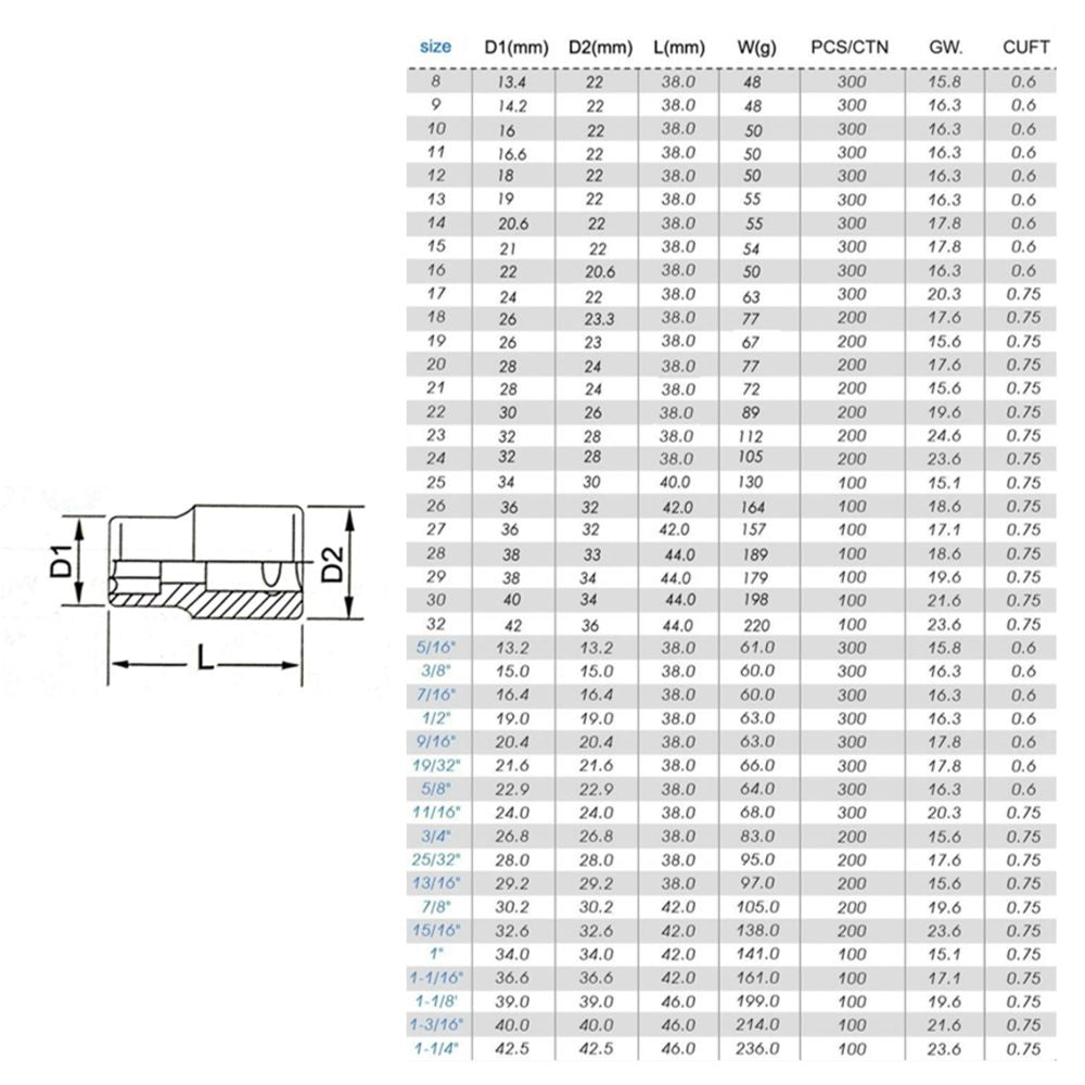 1/2 inch short socket size chart
