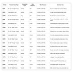 Specifications for Couplers