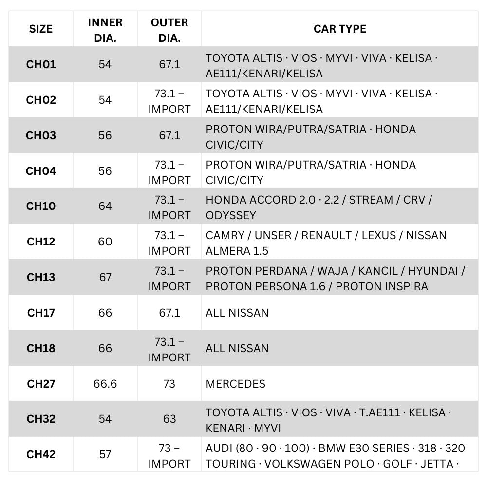 Size chart for wheel hub centre cones for car hub to rim matching