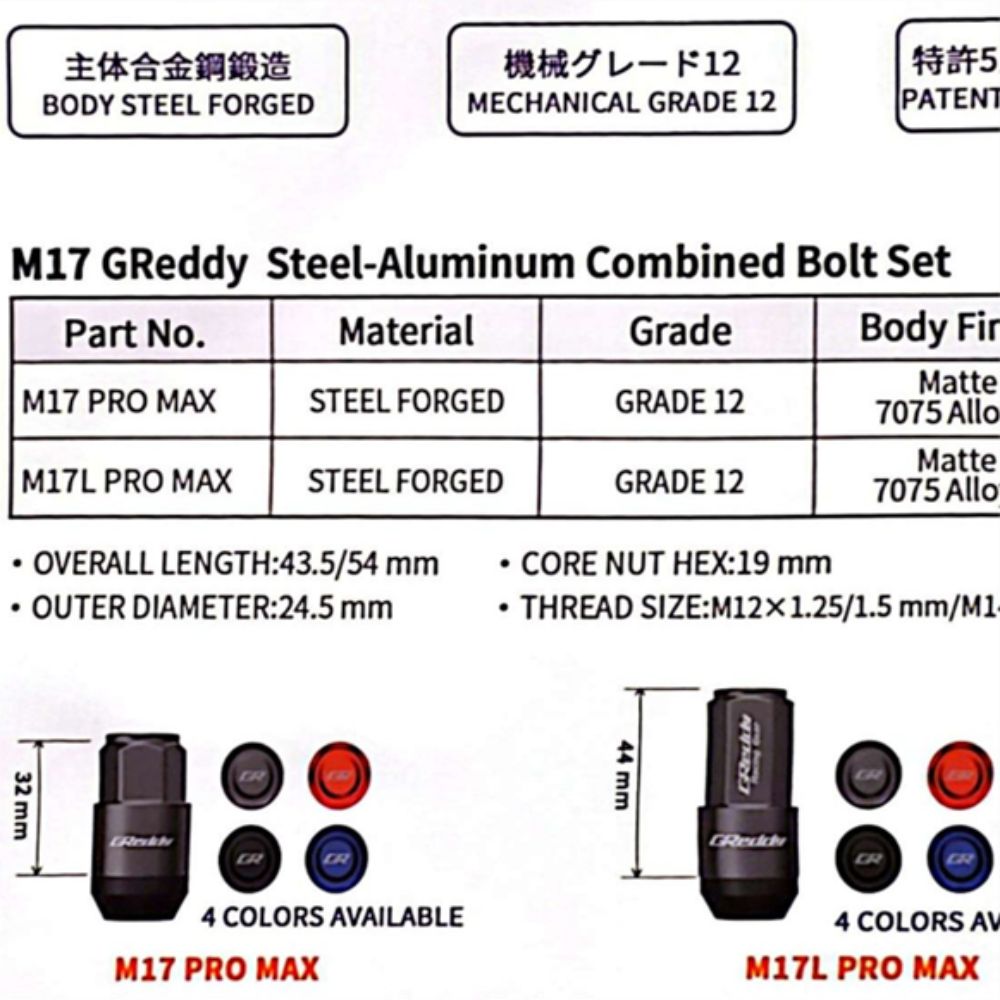 GReddy M17/M17L nut specifications and dimensions chart