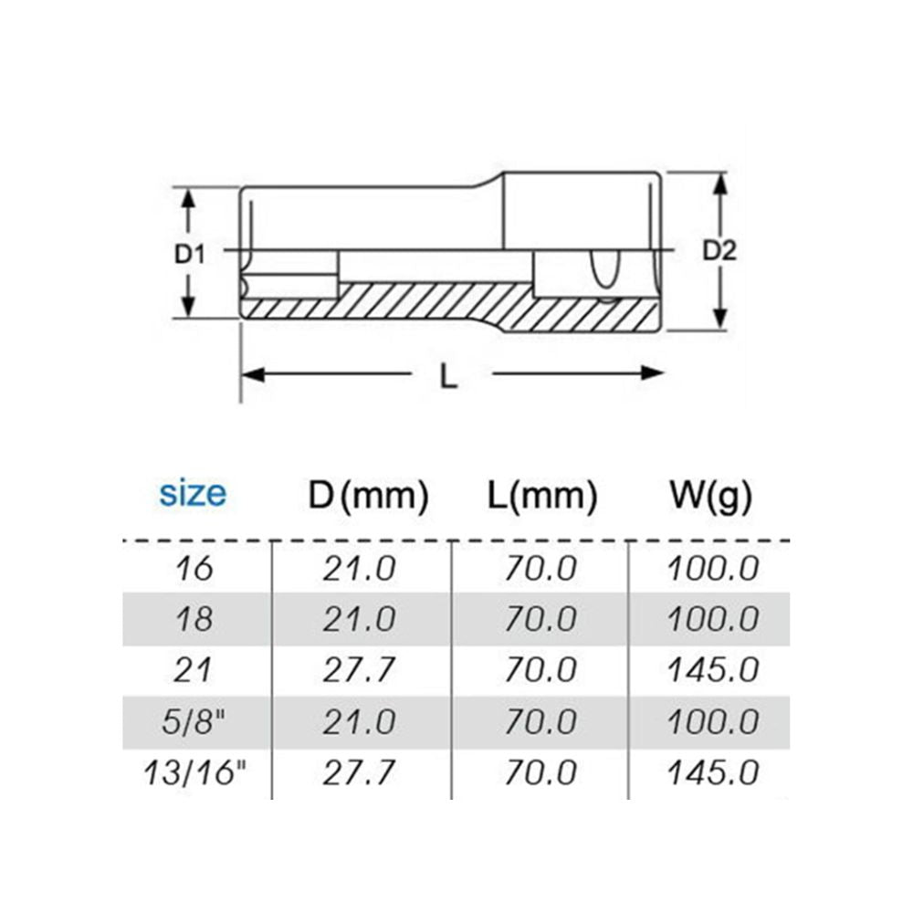 Specifications size chart for magnetic plug sockets