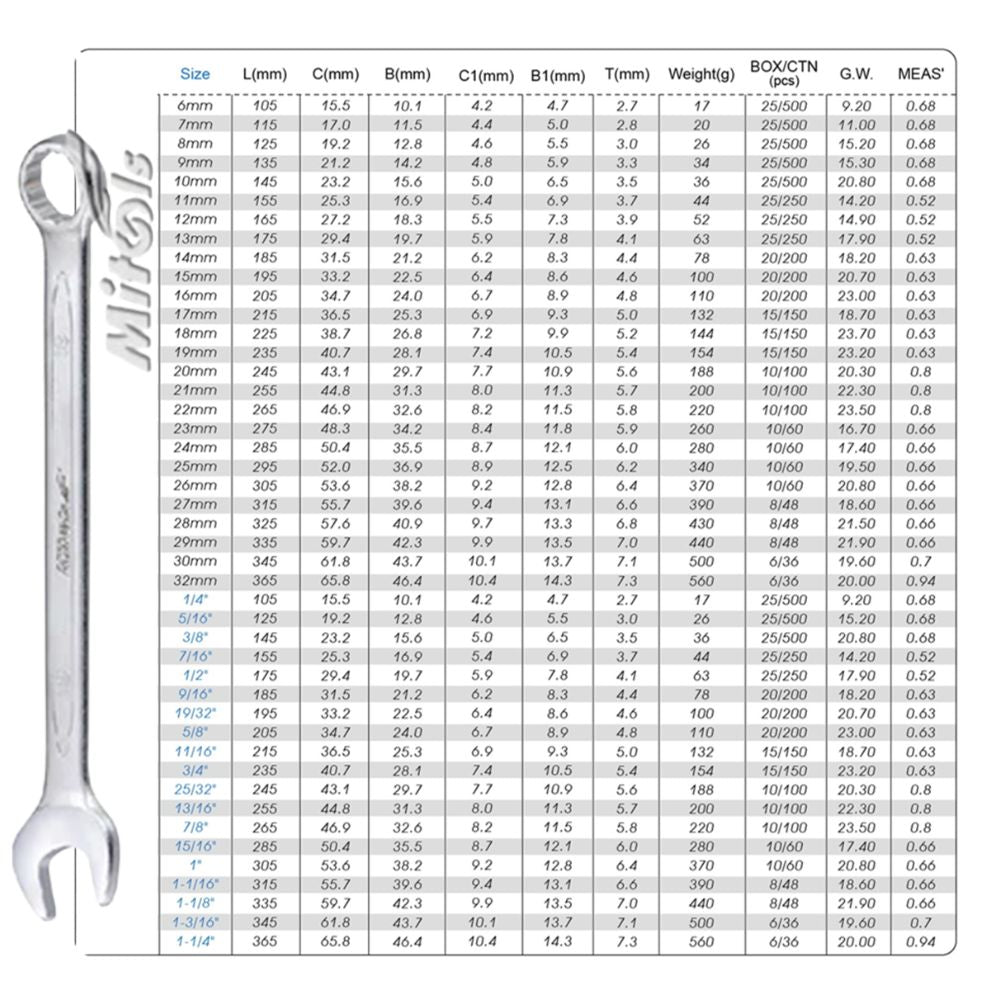 Various size options of Mitools common ring spanner