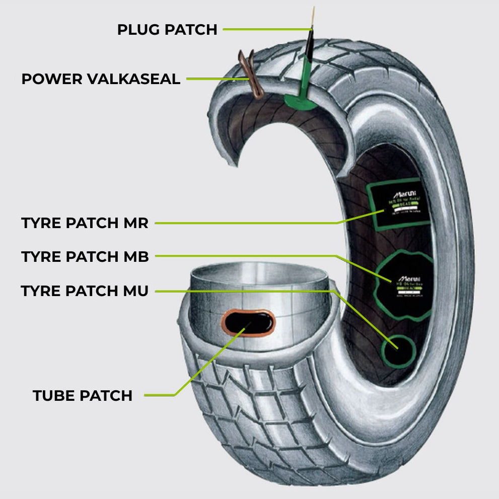 Diagram showing applications of Maruni Japan tyre repair products on different parts of a tyre cross-section