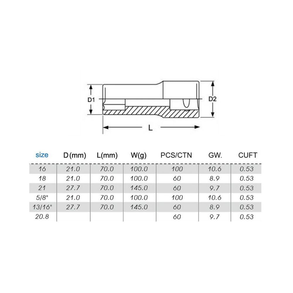 Spark Plug Sockets Specifications Size Chart